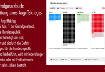 Vorbereitung eines Angriffskrieges ohne UN-Mandat Vorbereitung eines Angriffskrieges